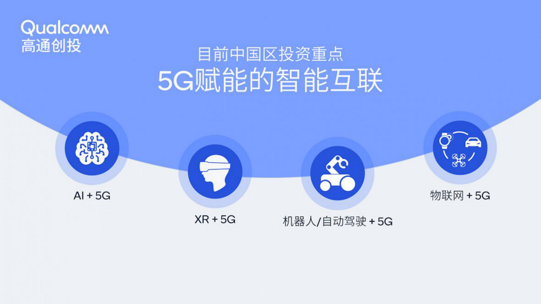 高通创投进一步扩展在华投资，持续培育5G+AI生态创新 | Qualcomm