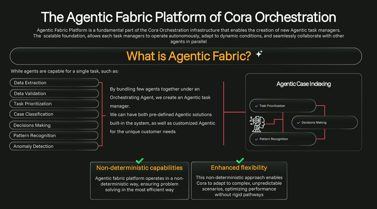 Agentic fabric slide