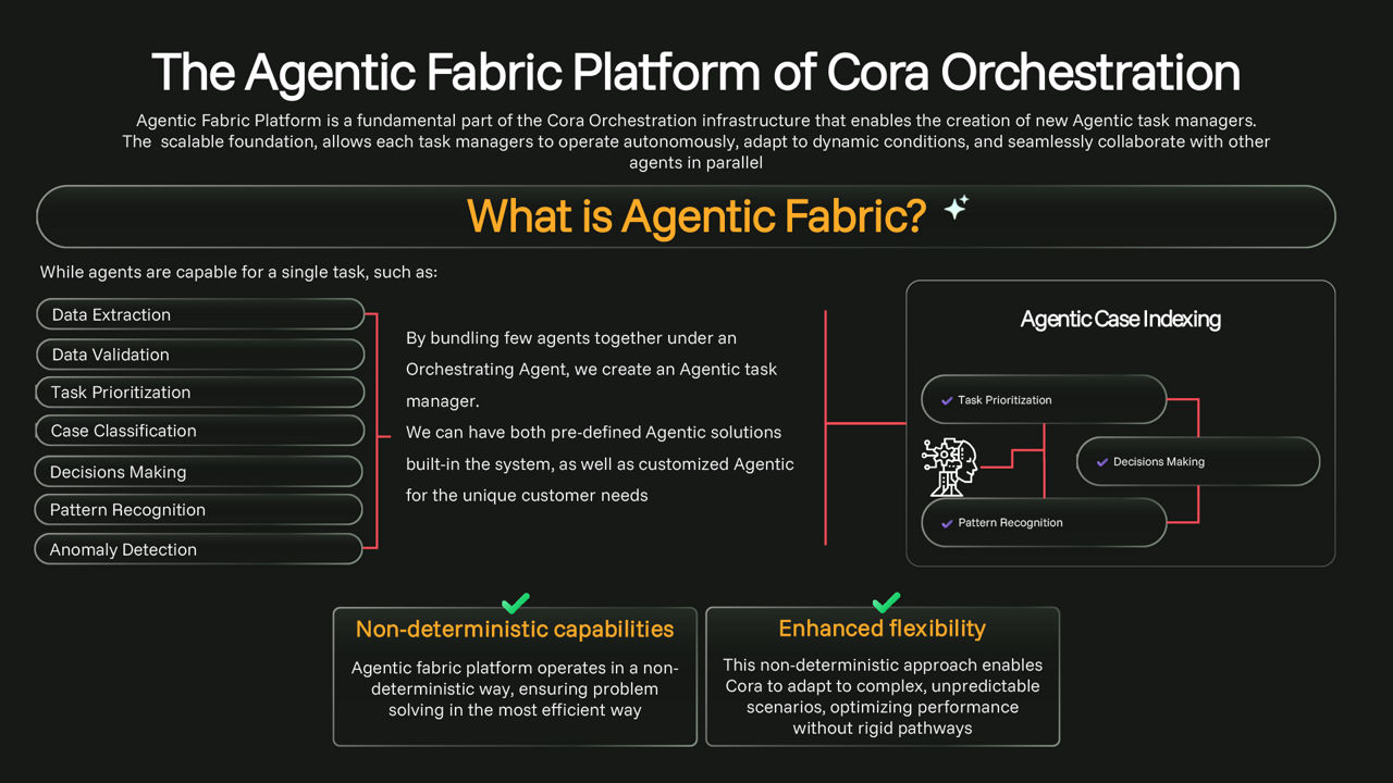Agentic fabric slide