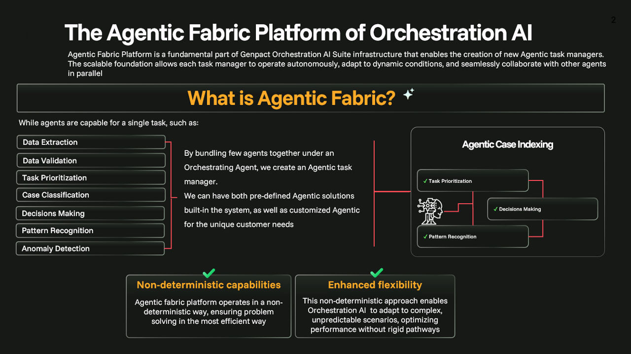 Agentic fabric slide