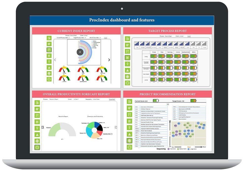 Genpact ProcIndex