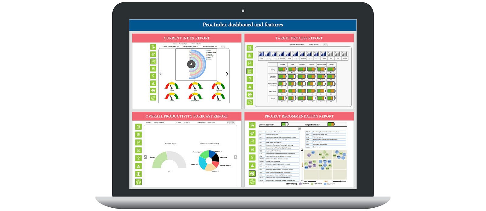 Genpact ProcIndex