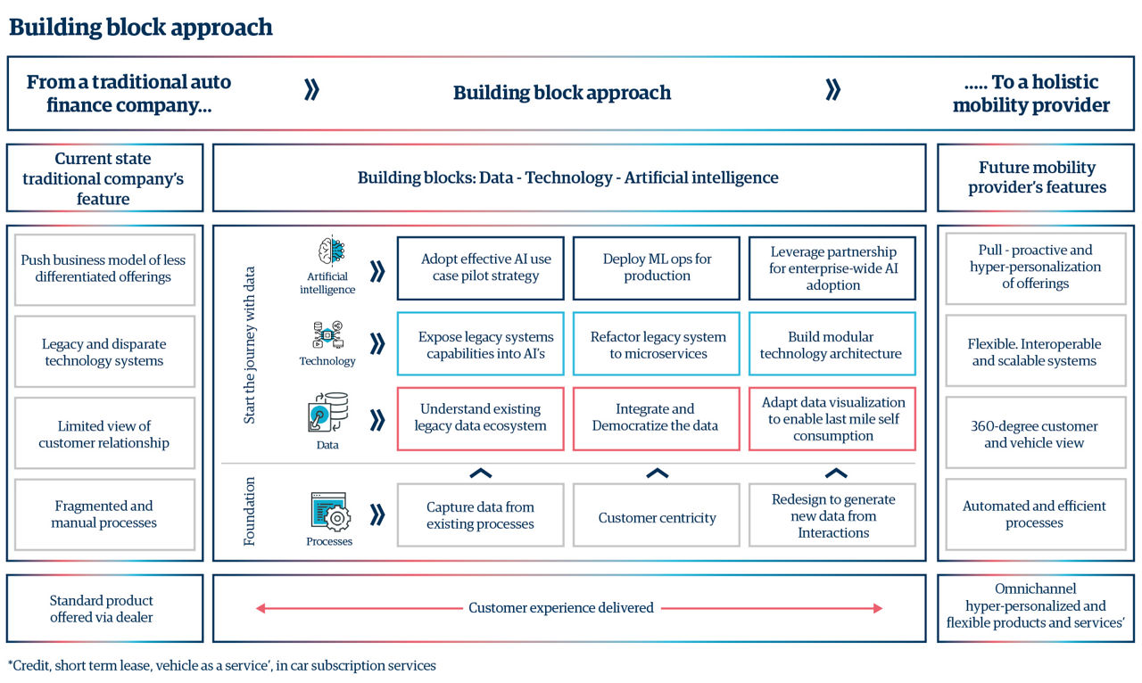 revolutionizing-automotive-finance-graphic