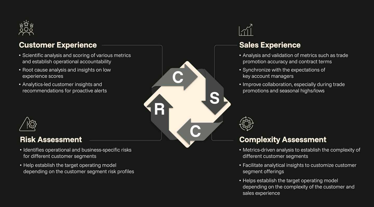 Infographic