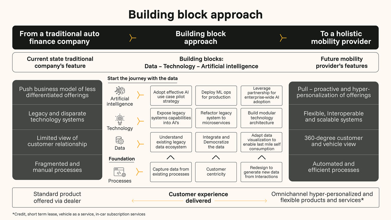 building blocks graphic