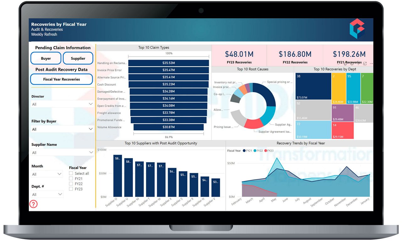PPA power BI