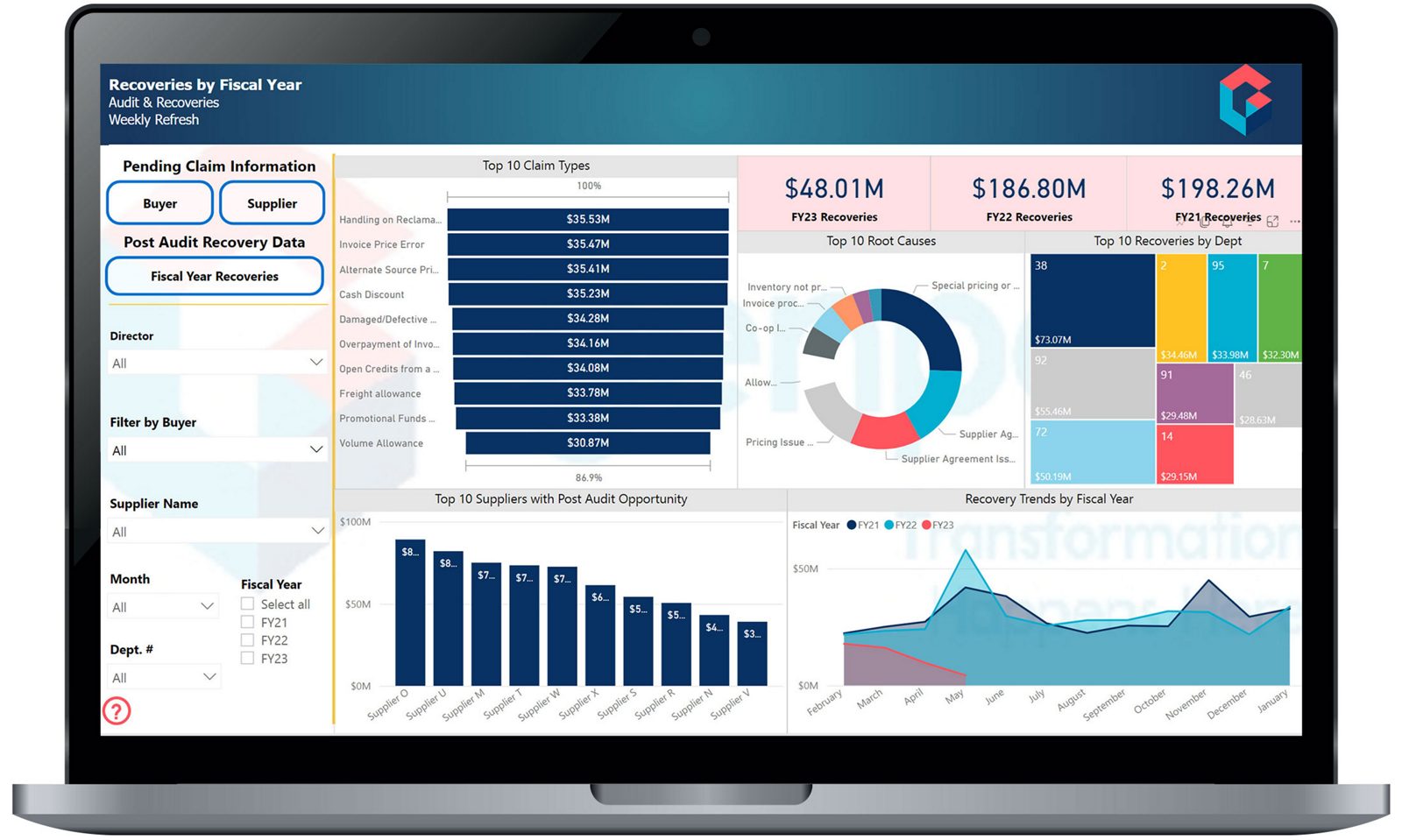 PPA Power BI Dashboard