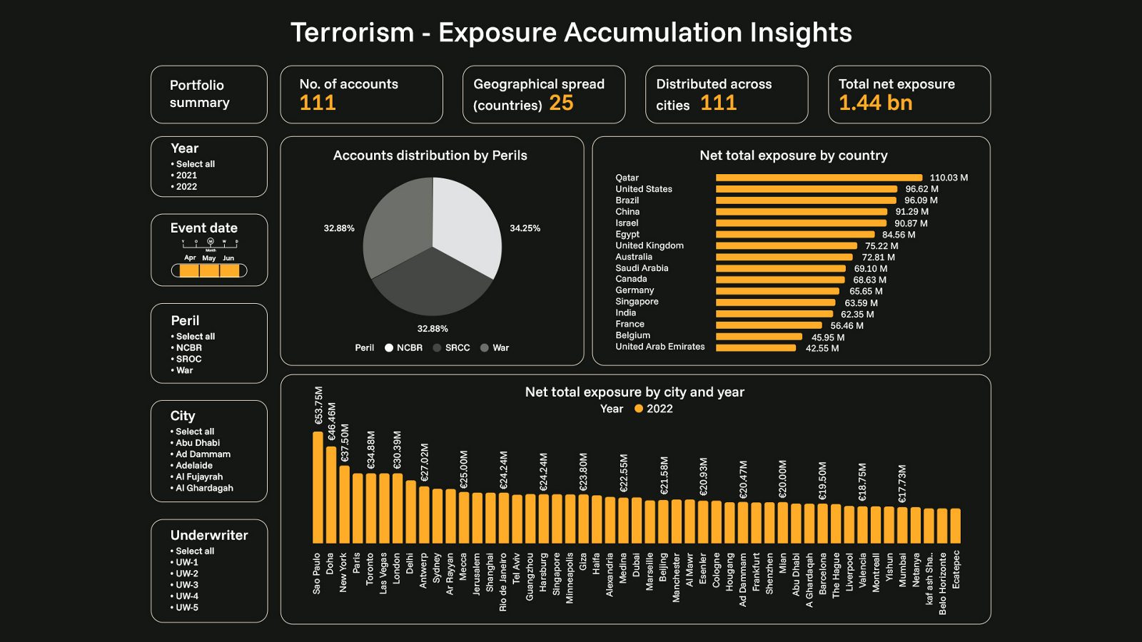 Graphic
