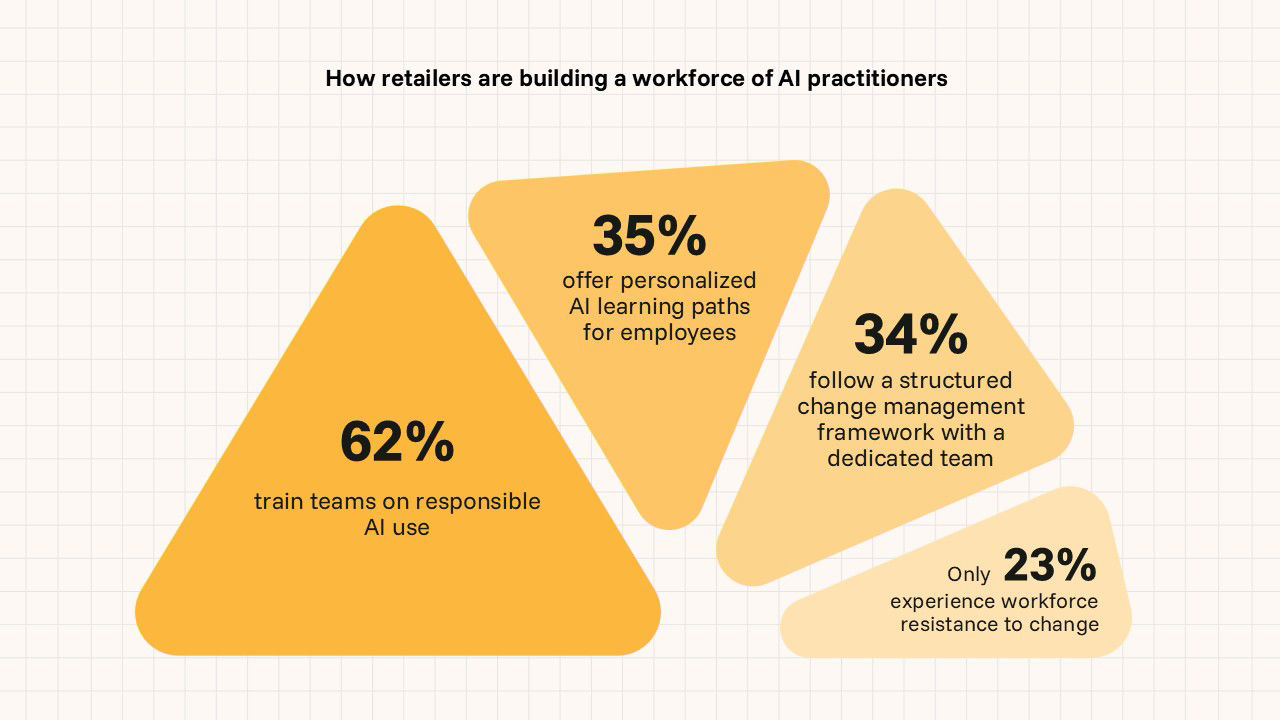 Retailers building a workforce of AI practitioners