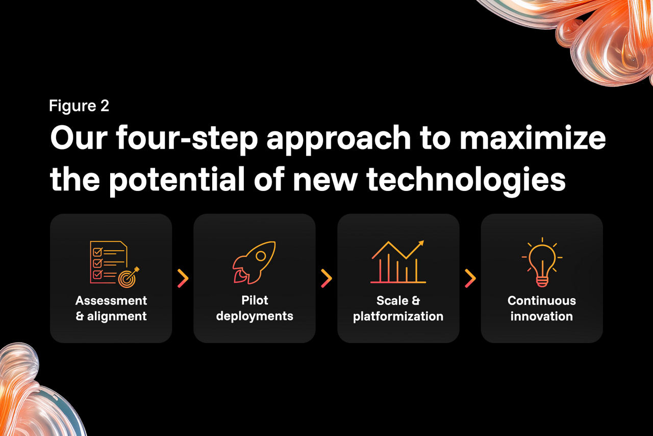 Four-step approach to maximize new technologies