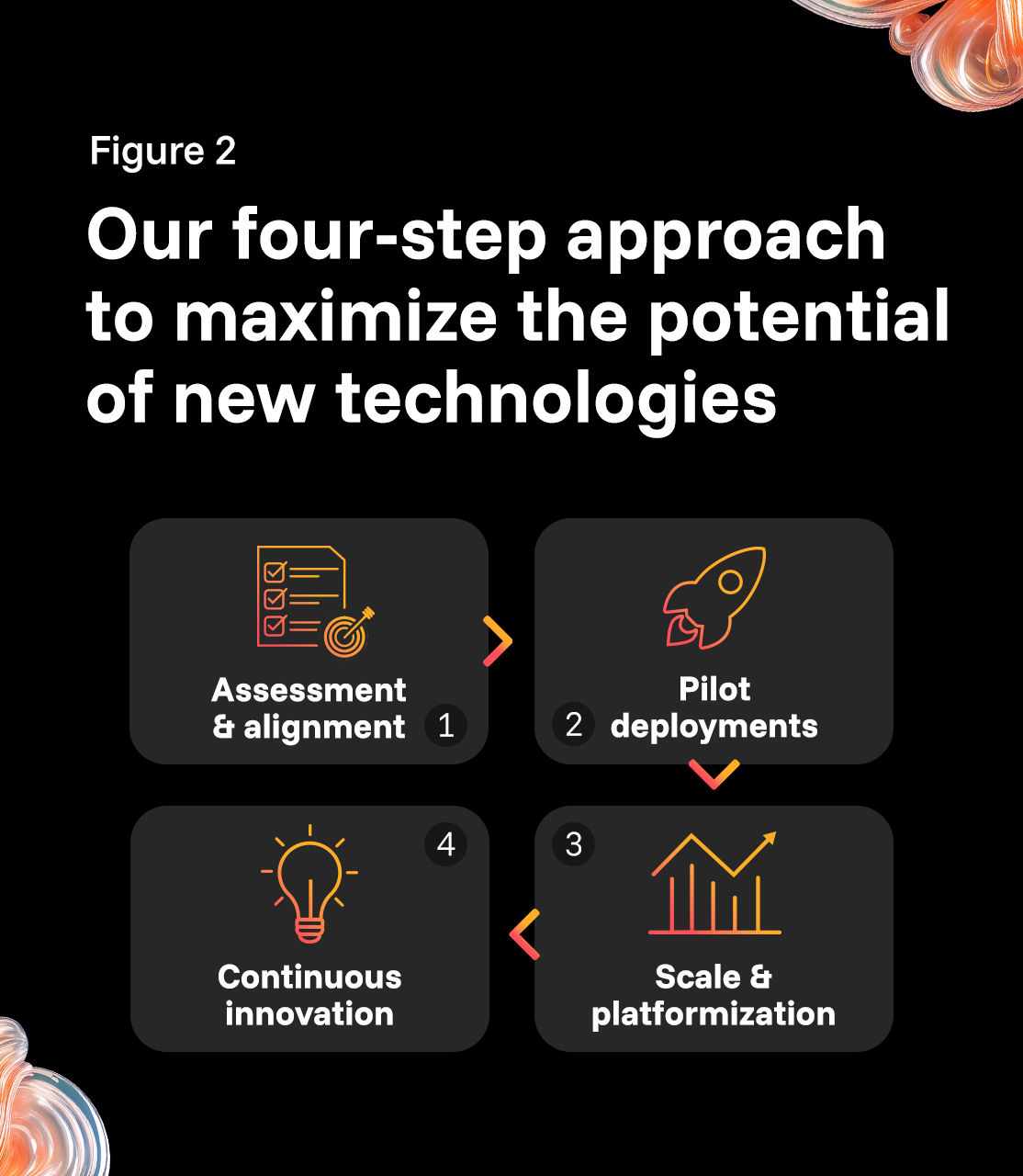 AI edge infographic figure 2 mobile