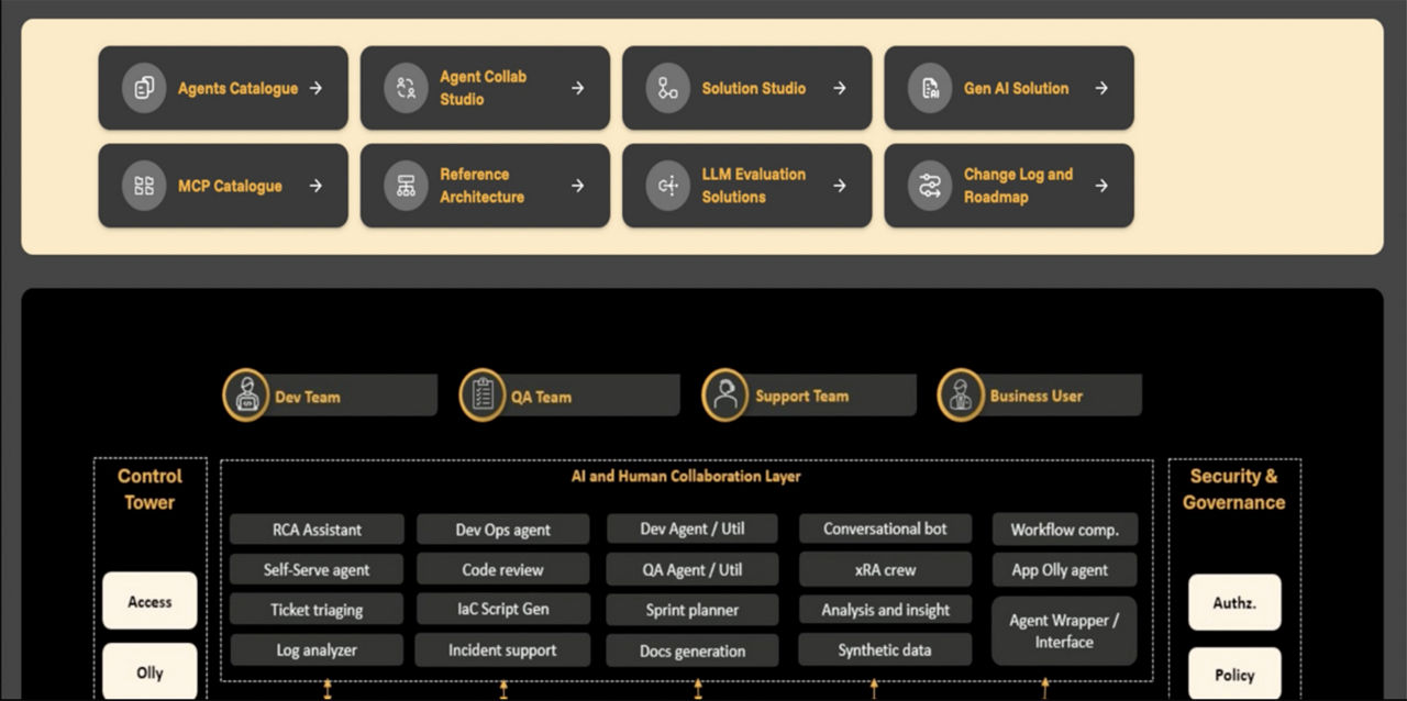 AI Collaboration Platform Dashboard With Team Roles