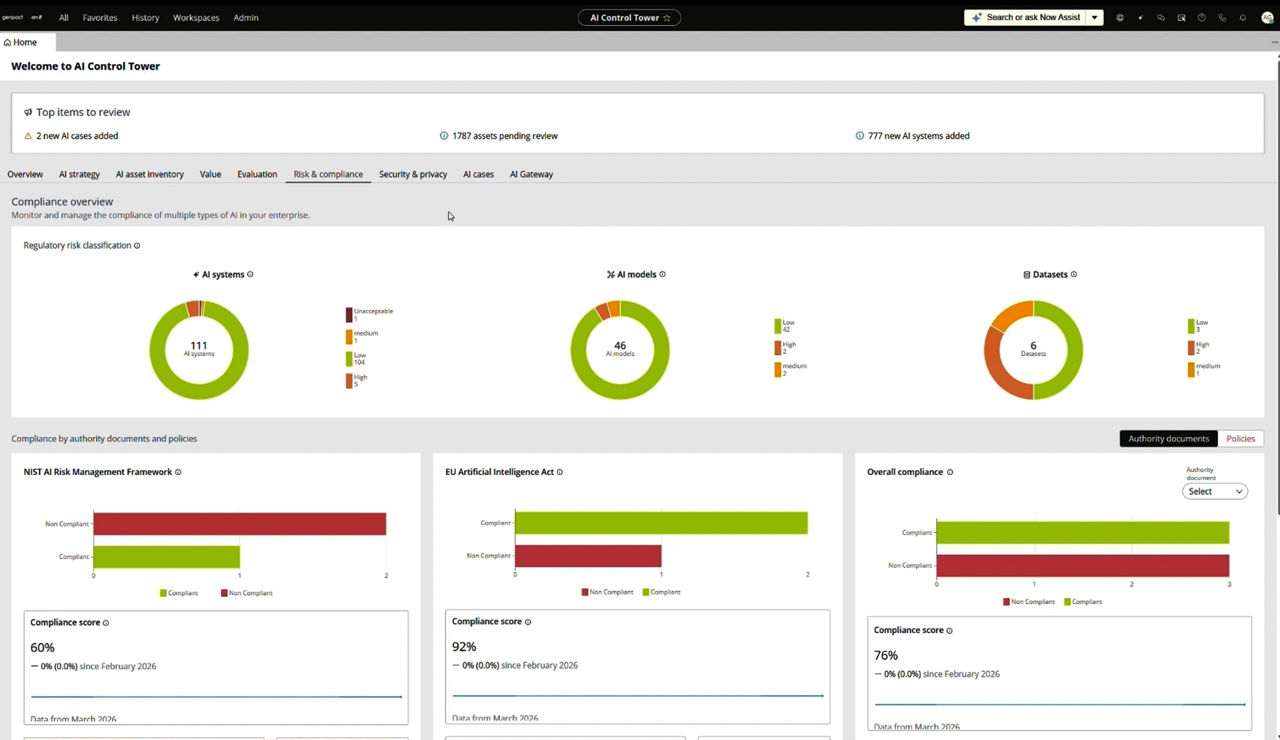 Dashboard Interface Showing Compliance Overview and Metrics