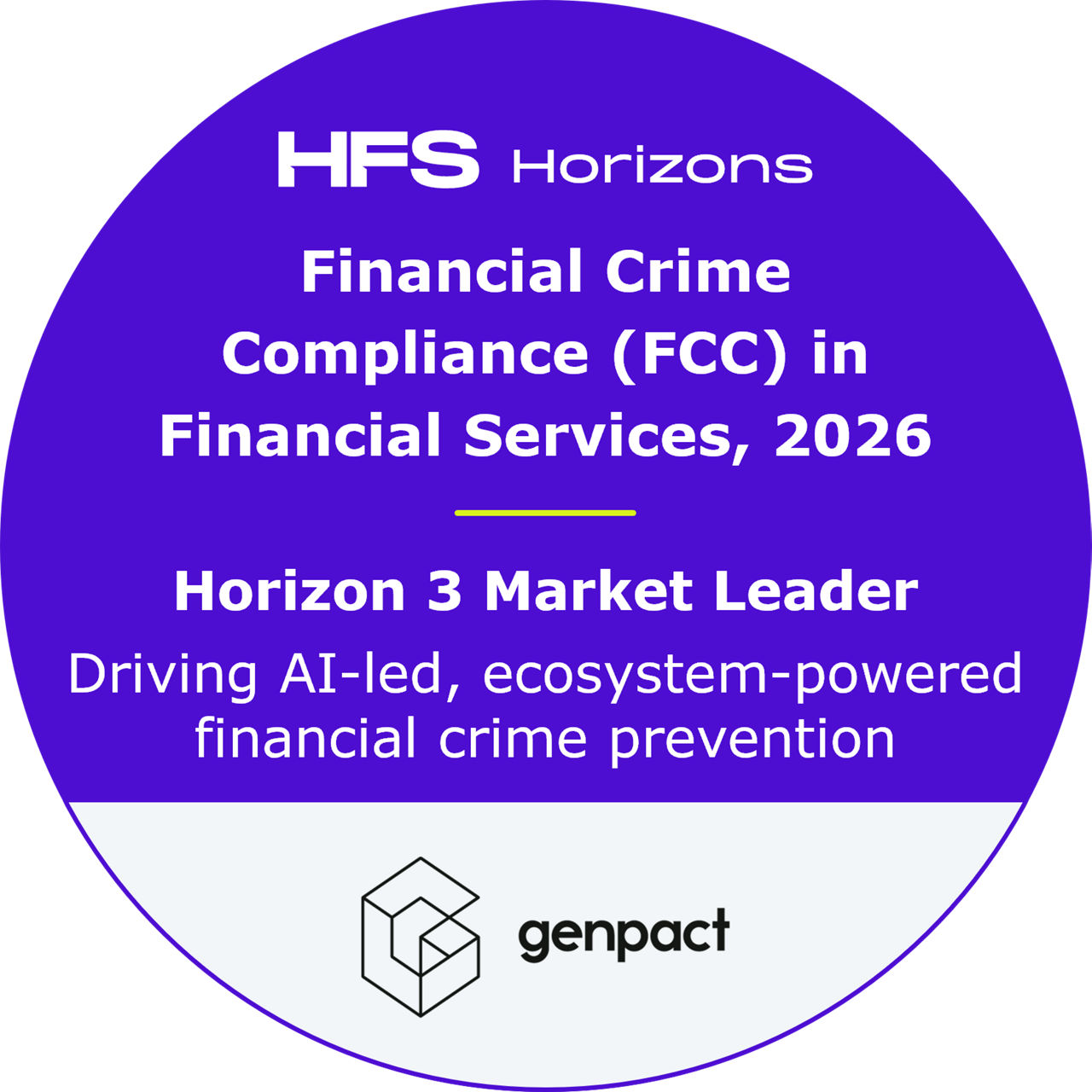  Financial crime compliance horizon 3 market leader badge