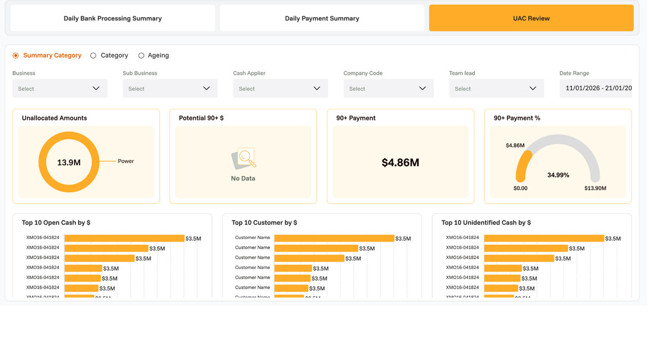 Financial dashboard showing cash allocation summary