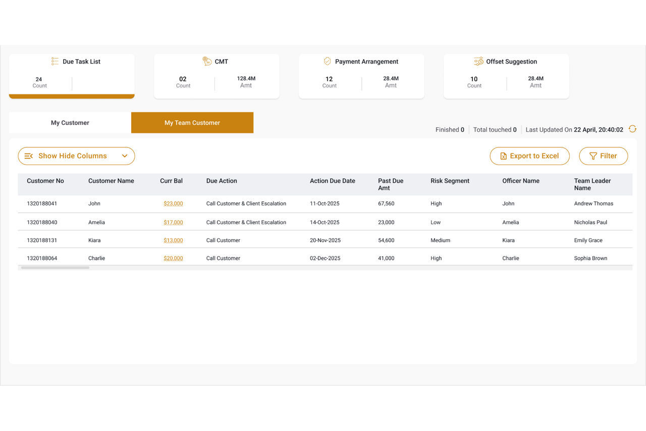 Customer account management dashboard with task summary