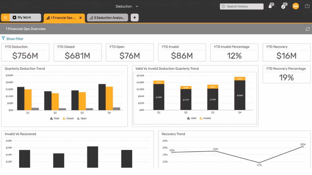 Deduction management and analytics hub
