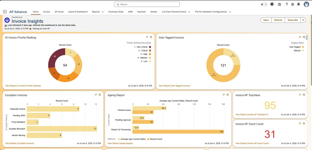 Invoice insights analytics dashboard user interface