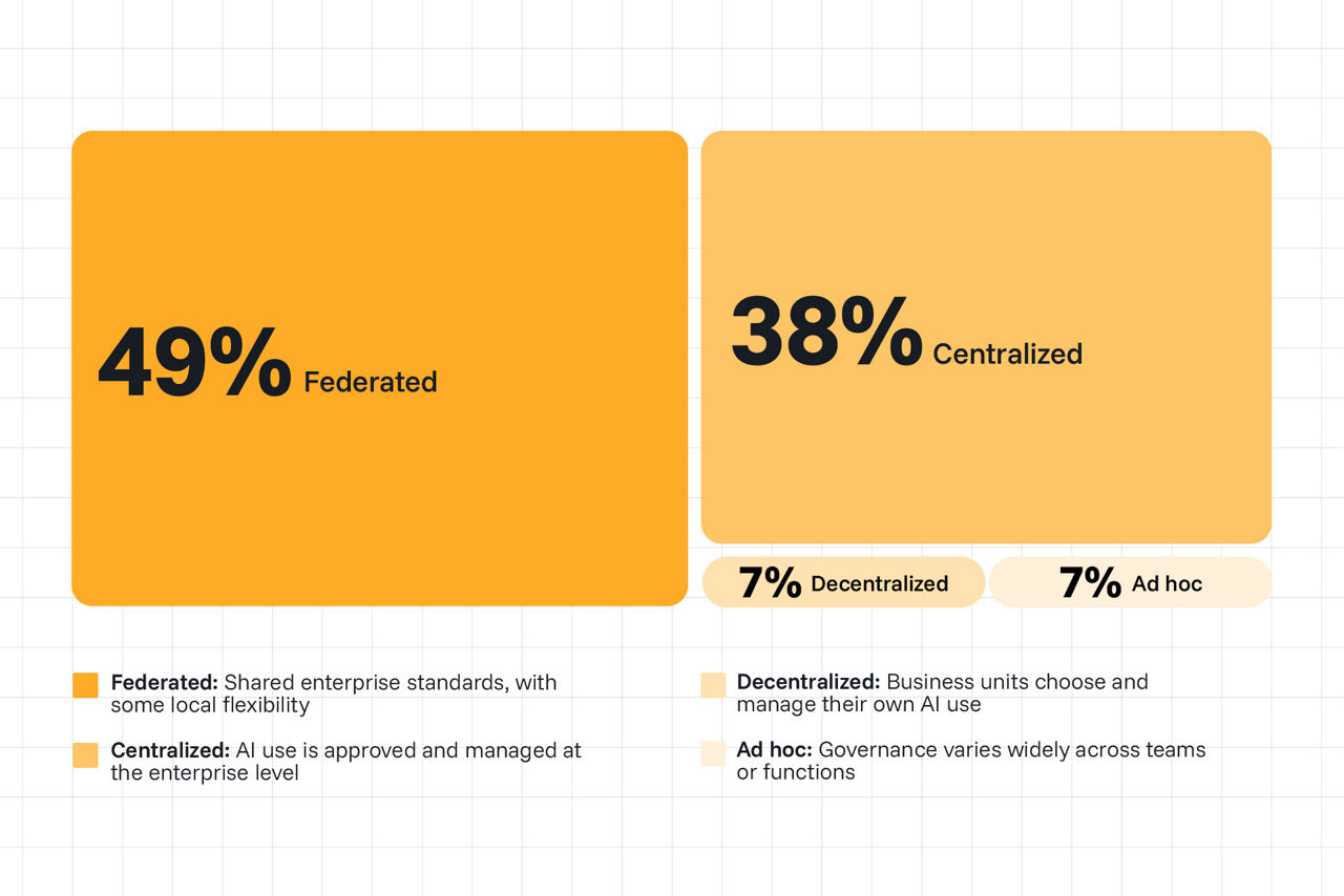 scm supported data graphic
