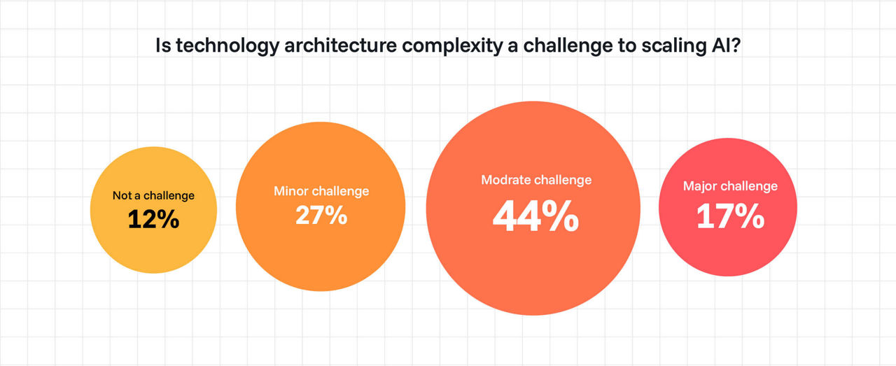 Enterprise architecture redux
