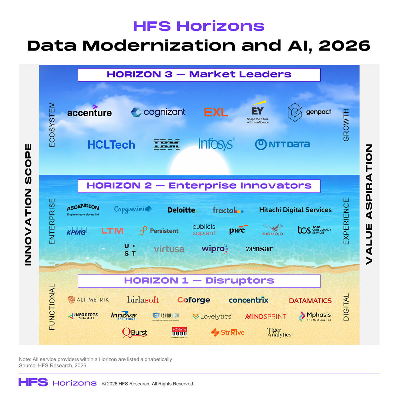 Genpact horizon data modernization and ai badge
