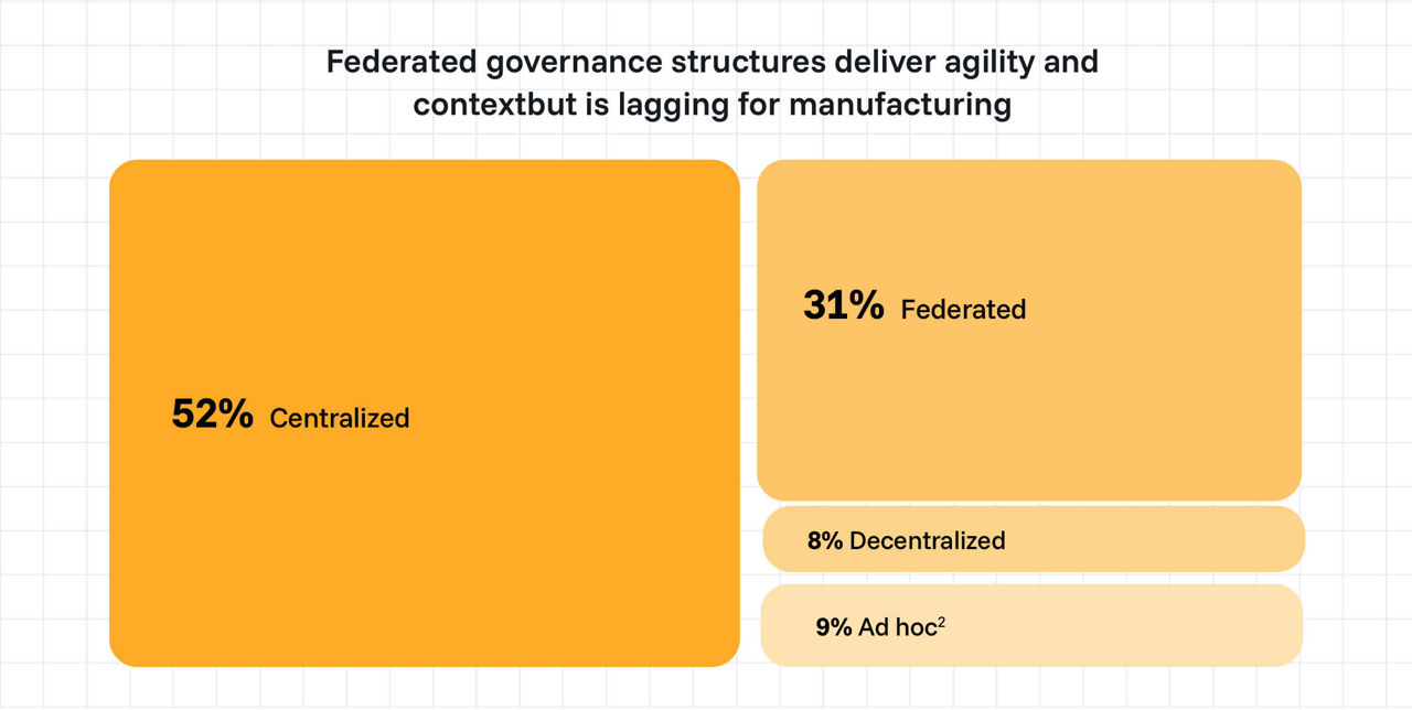 Governing at the speed of AI