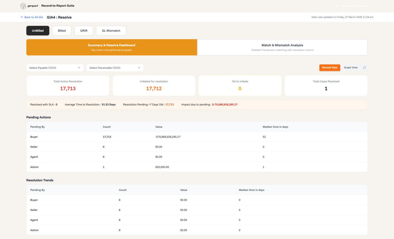 Q&A and Resolve summary analytics dashboard