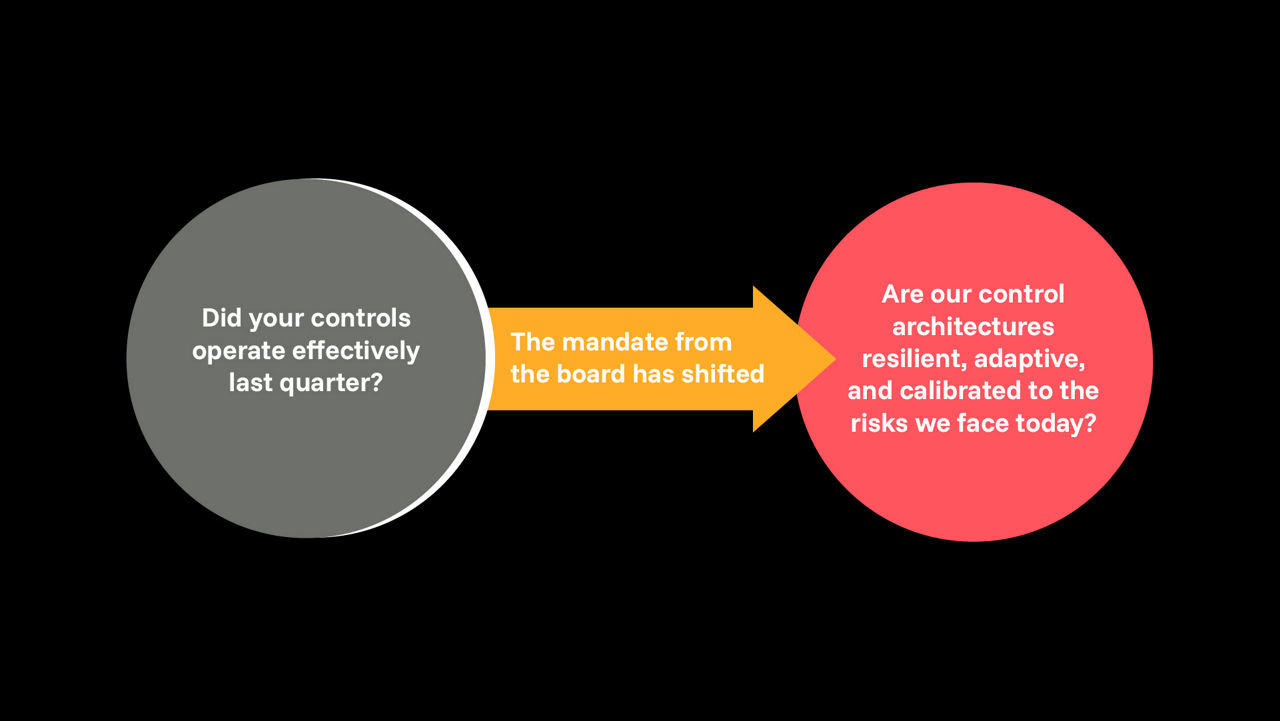 Evolving control architectures and board mandates