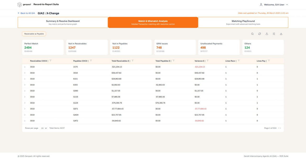 Financial dashboard with match and mismatch analysis