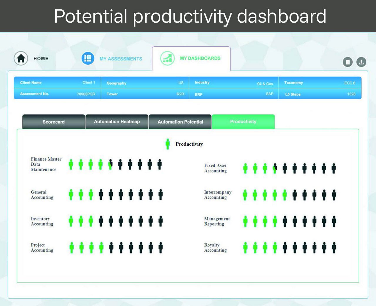 productivity dashboard