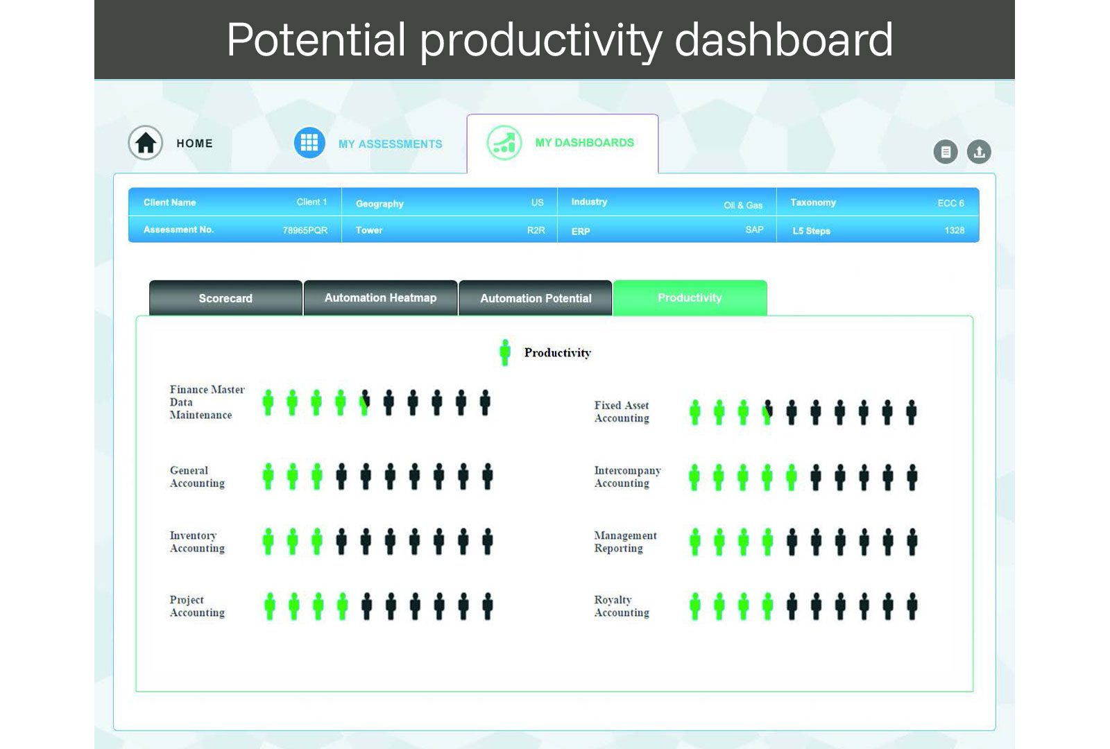 productivity dashboard