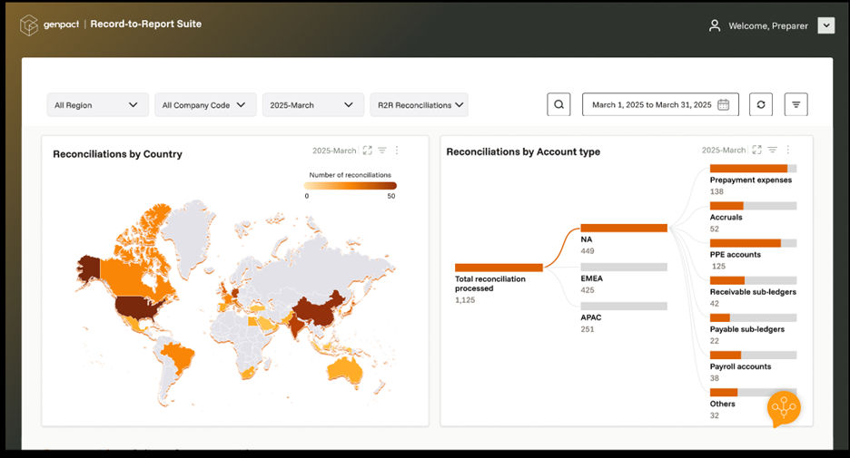 R2R Reconciliation Dashboard