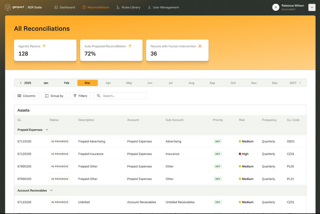 Financial reconciliations dashboard with asset records