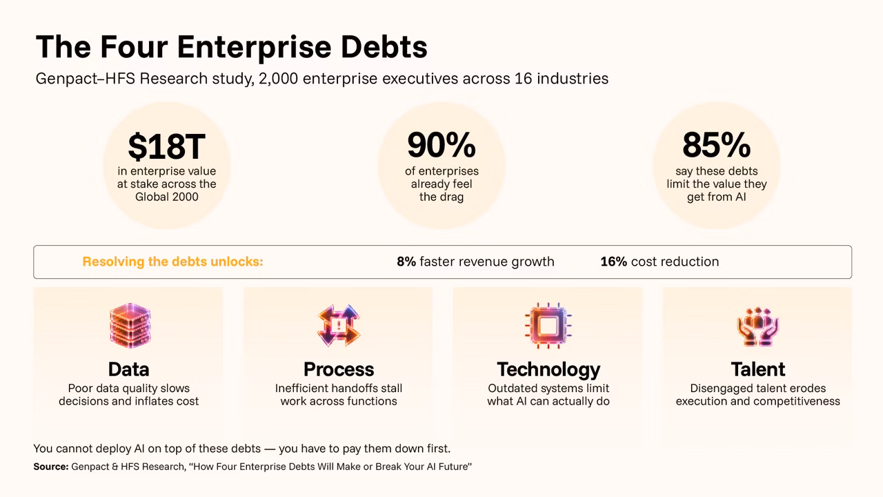 The four enterprise debts