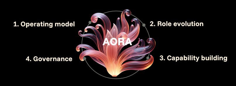 AORA framework with four transformation pillars