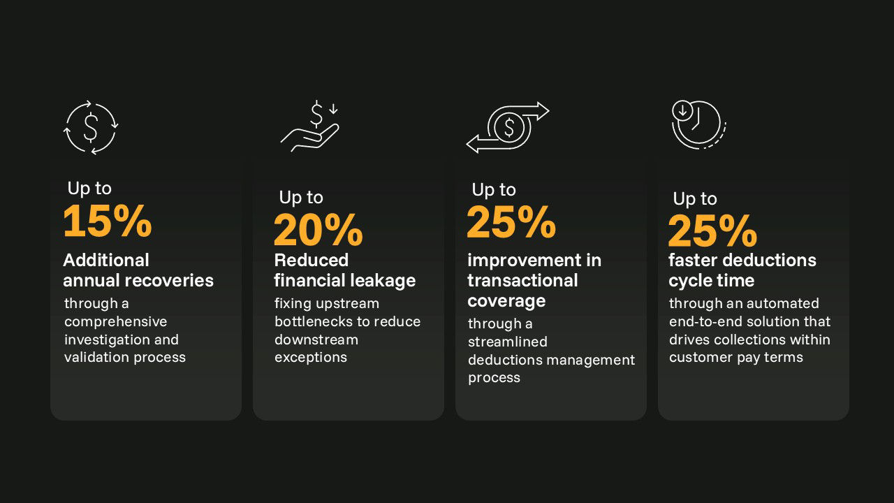 Figure 3: The potential impact of agentic AI-powered deductions recovery