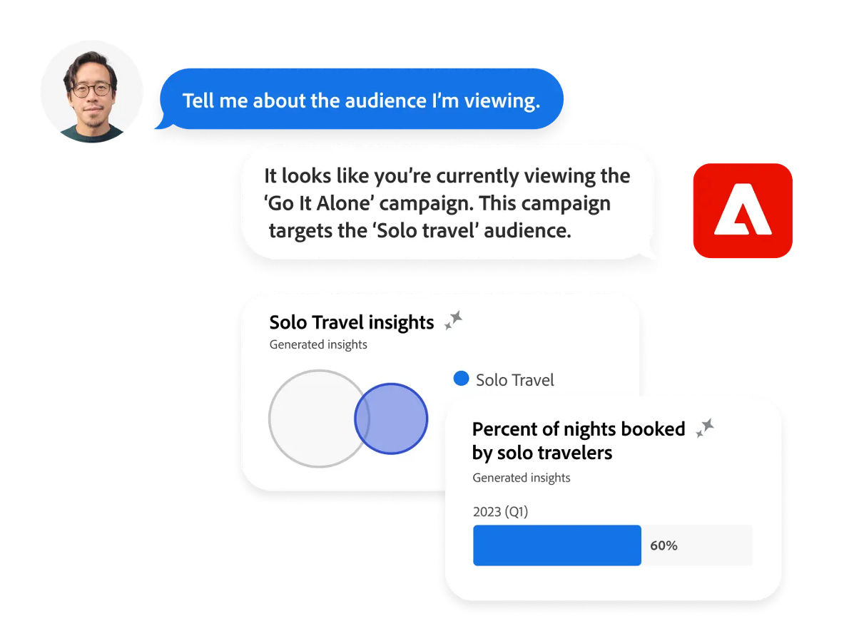 sample of experience cloud interaction