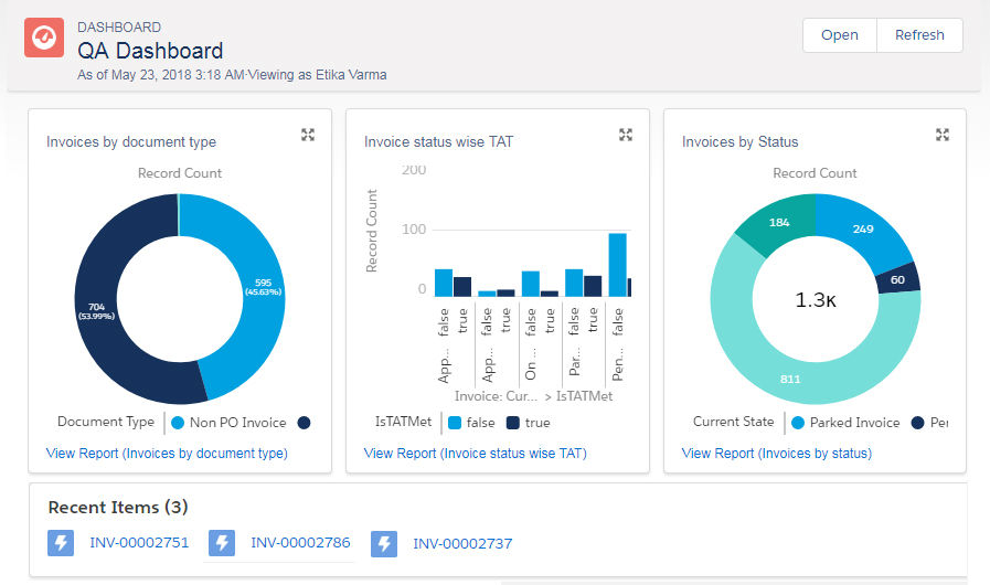 Cora APFlow Graph