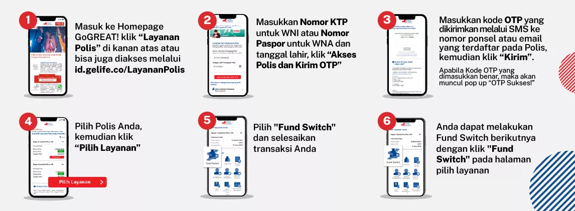 Melakukan Fund Switch / Pengalihan Dana Investasi secara online dan BEBAS BIAYA