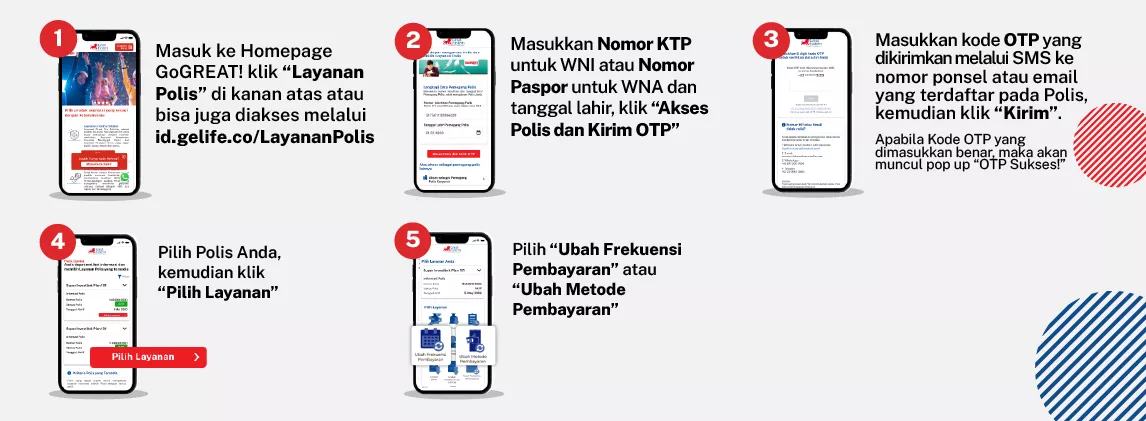 Melakukan perubahan metode pembayaran dan perubahan frekuensi pembayaran 