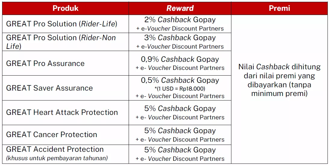 Reward Voucher 