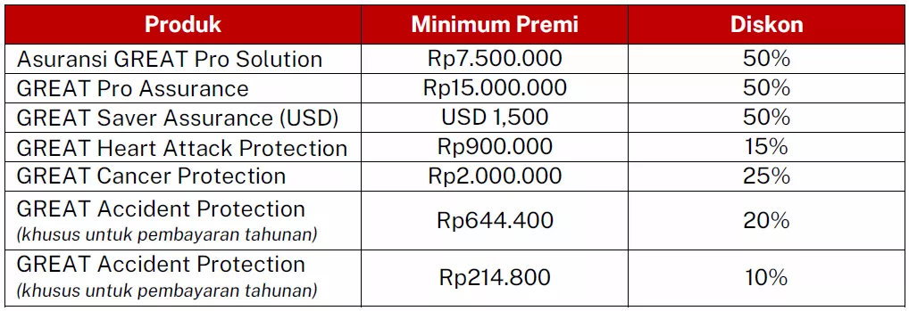 Reward Voucher 