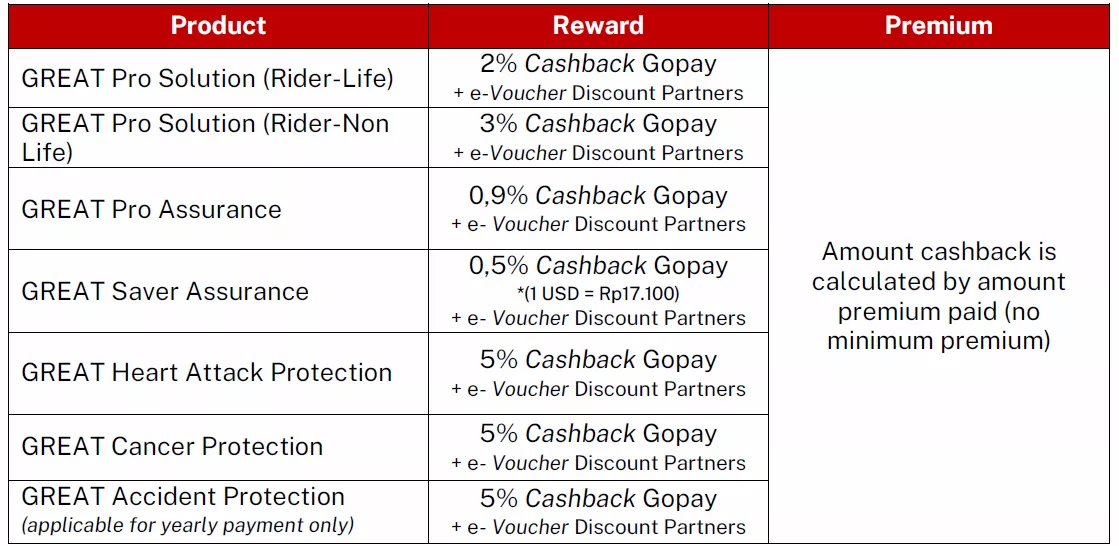 Reward Voucher 