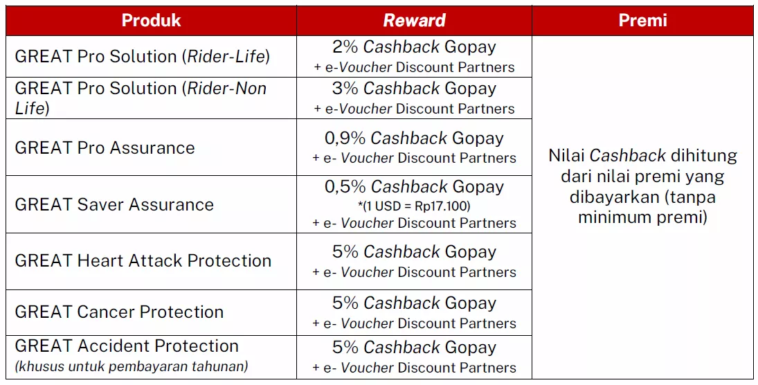 Reward Voucher 