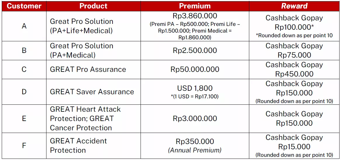 Reward Voucher 
