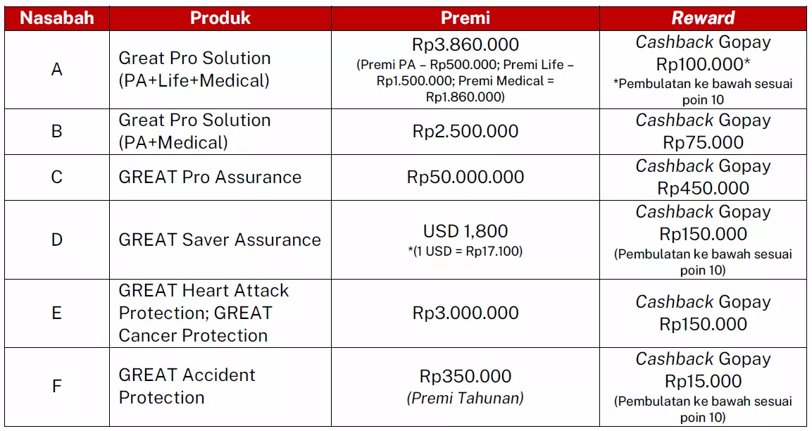 Reward Voucher 