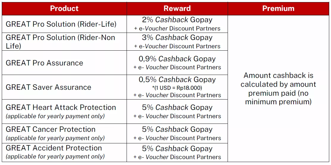 Reward Voucher 