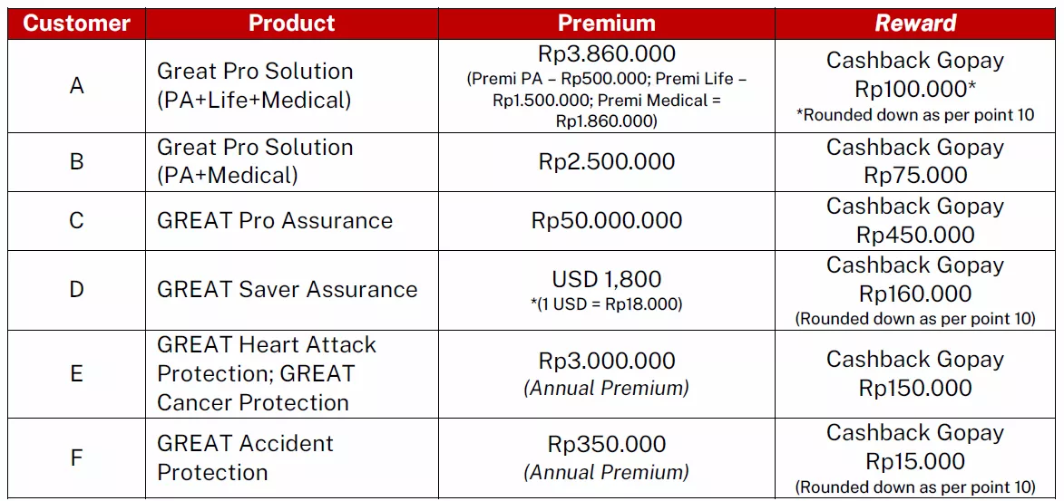 Reward Voucher 