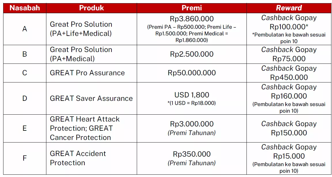 Reward Voucher 