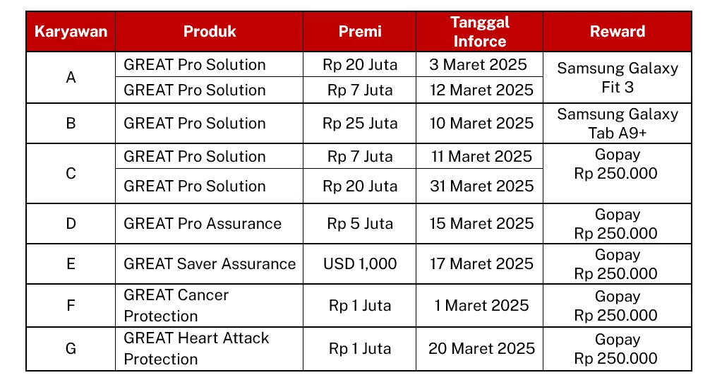 TAKJIL CUAN (TAwaran Kejutan Jelang Lebaran!)